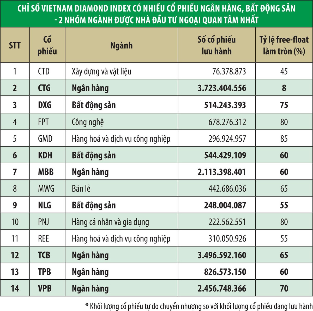 Quỹ ETF dựa trên chỉ số mới sẽ hút vốn ảnh 1