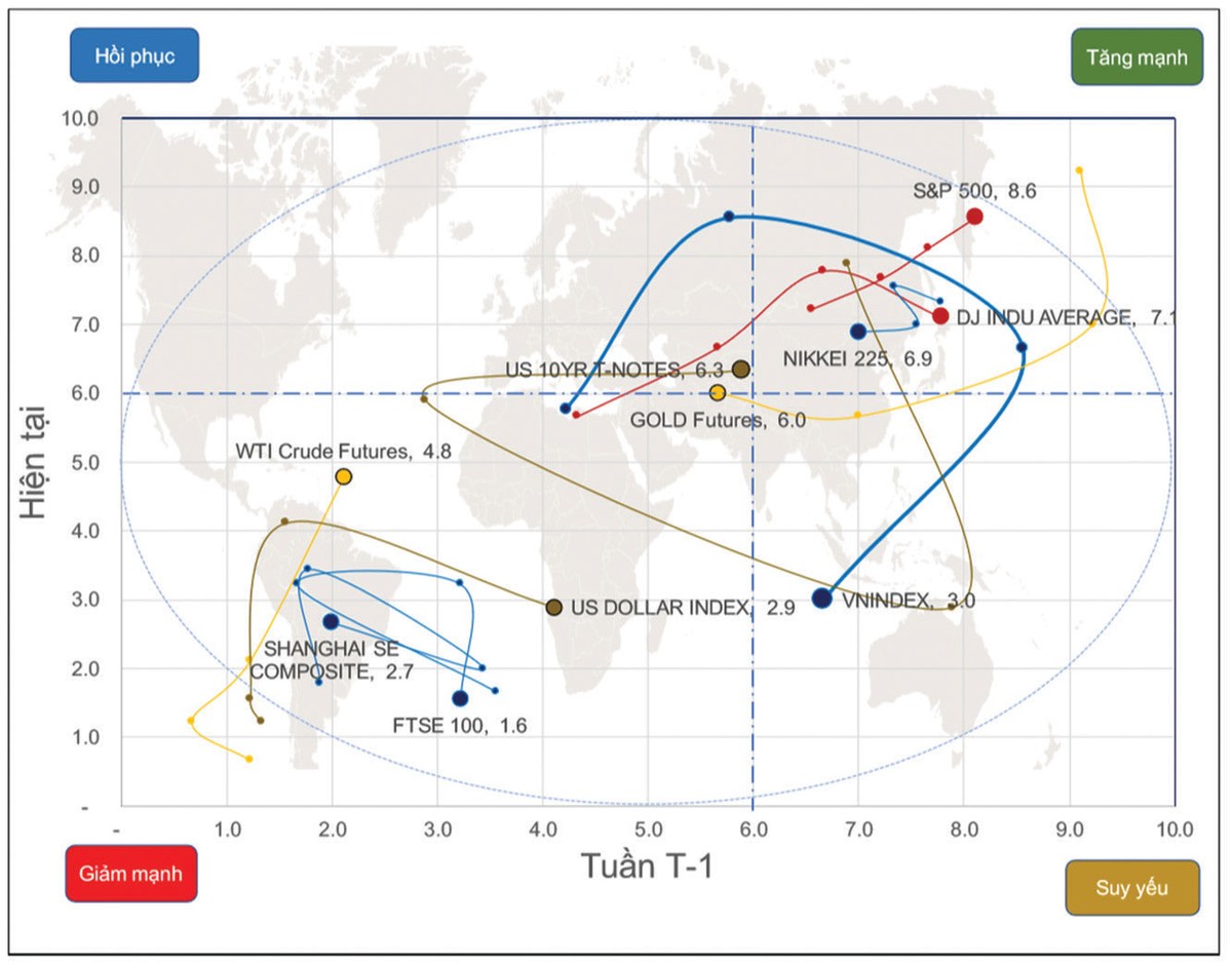 Chỉ số phái sinh có thể hồi phục kỹ thuật ảnh 1