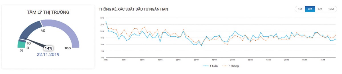 Chỉ số phái sinh có thể hồi phục kỹ thuật ảnh 3