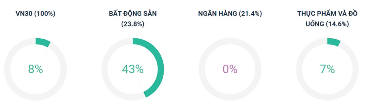 Chỉ số phái sinh có thể hồi phục kỹ thuật ảnh 5