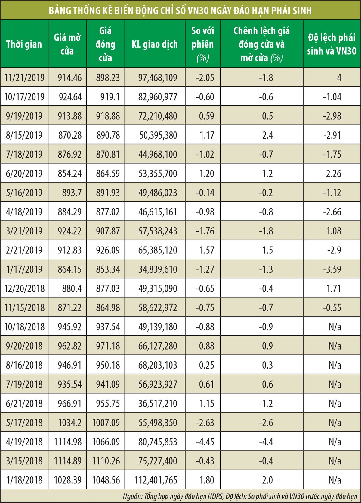 Nhiễu phiên đáo hạn hợp đồng phái sinh: Ai ép giá, ai hưởng lợi? ảnh 2
