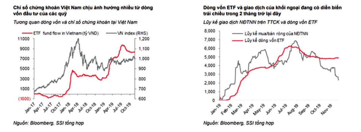 Vốn ETF được kỳ vọng sẽ tích cực hơn  ảnh 1
