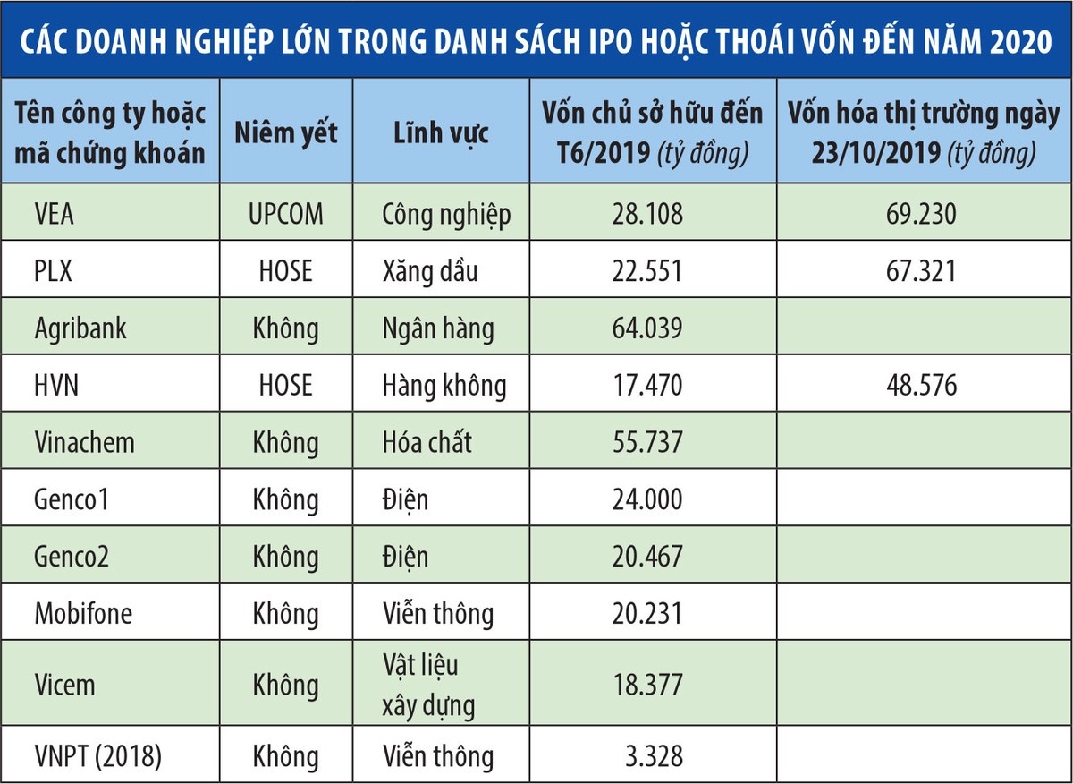 HOSE sắp đón thêm hàng tỷ cổ phiếu mới ảnh 1