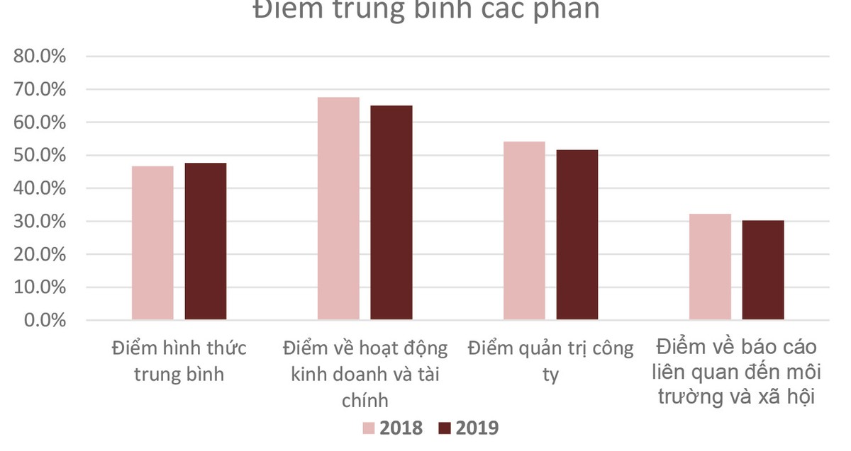 Cuộc bình chọn đã lan tỏa đến nhiều doanh nghiệp mới ảnh 1