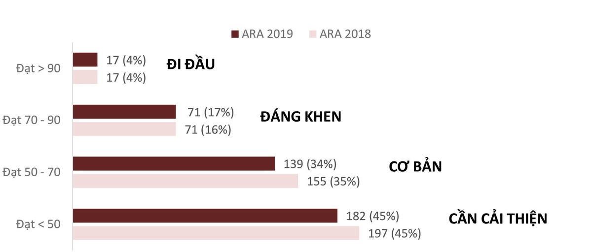 Cuộc bình chọn đã lan tỏa đến nhiều doanh nghiệp mới ảnh 2