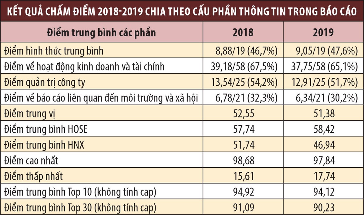Cuộc bình chọn đã lan tỏa đến nhiều doanh nghiệp mới ảnh 4