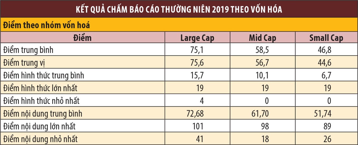 Cuộc bình chọn đã lan tỏa đến nhiều doanh nghiệp mới ảnh 5