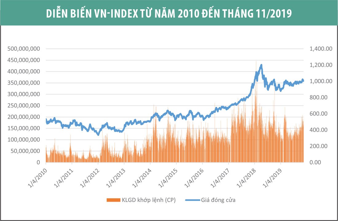 Thị trường chứng khoán trên từng cây số ảnh 1
