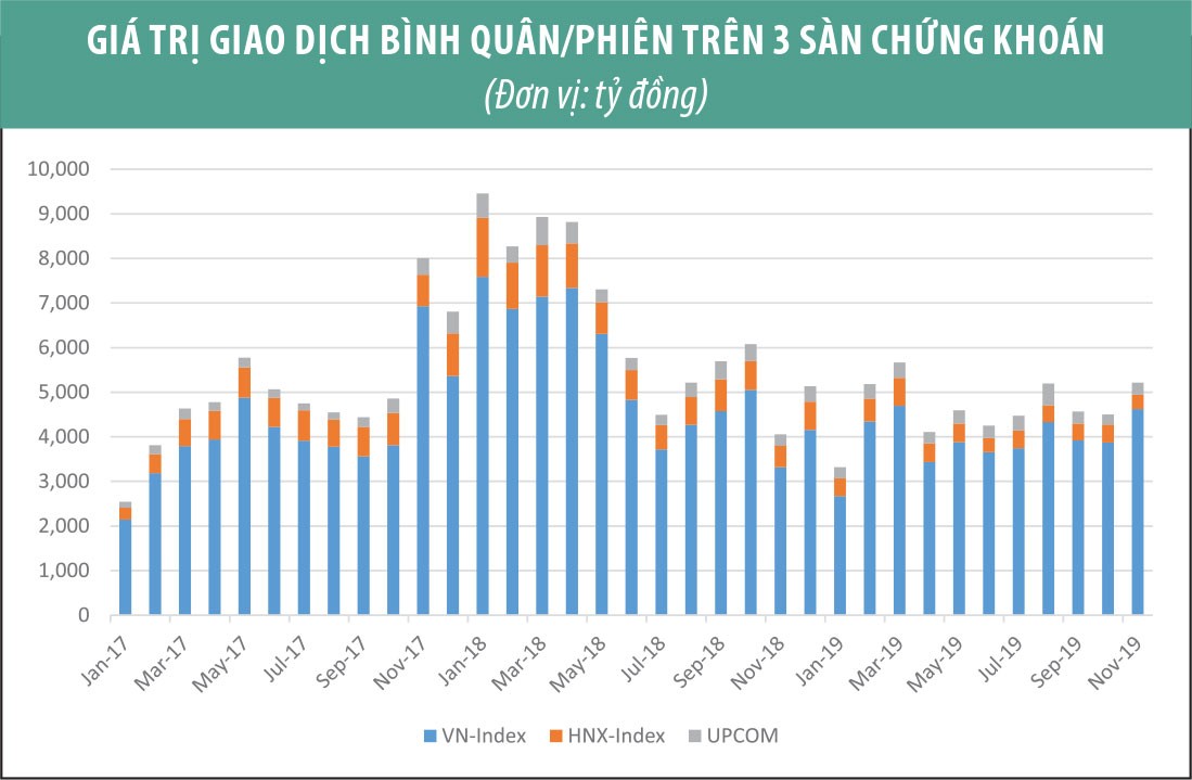 Thị trường chứng khoán trên từng cây số ảnh 2