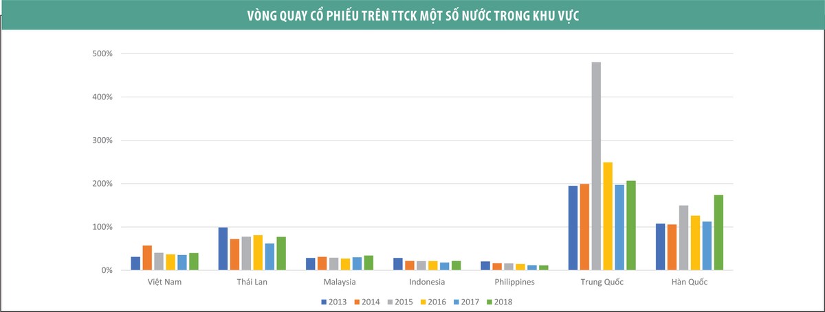 Thị trường chứng khoán trên từng cây số ảnh 3