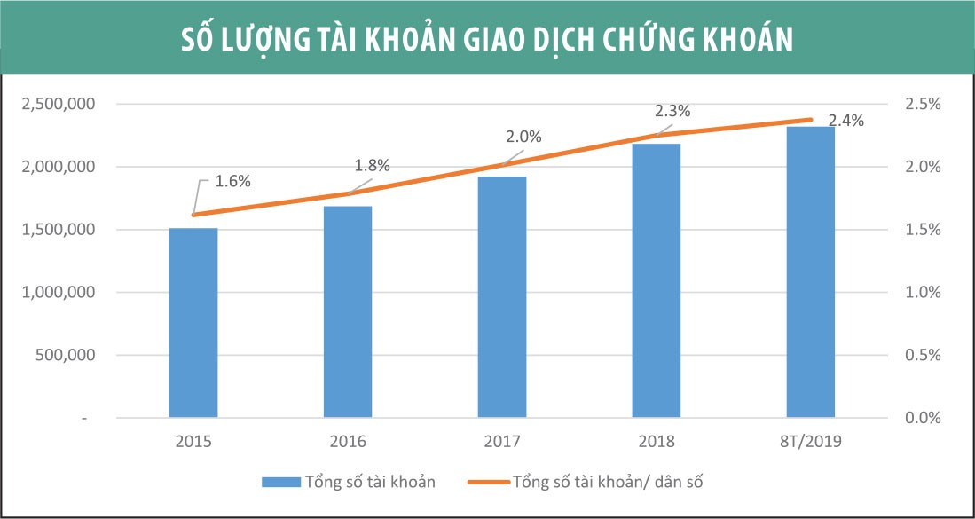 Thị trường chứng khoán trên từng cây số ảnh 4