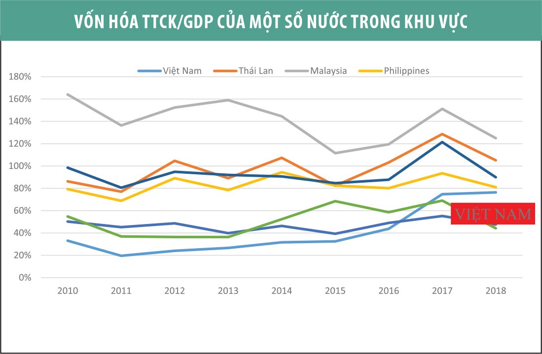 Thị trường chứng khoán trên từng cây số ảnh 6