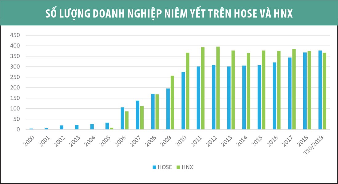 Thị trường chứng khoán trên từng cây số ảnh 7