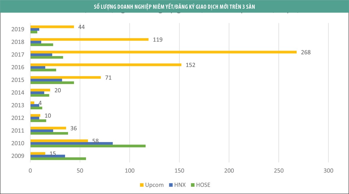 Thị trường chứng khoán trên từng cây số ảnh 8