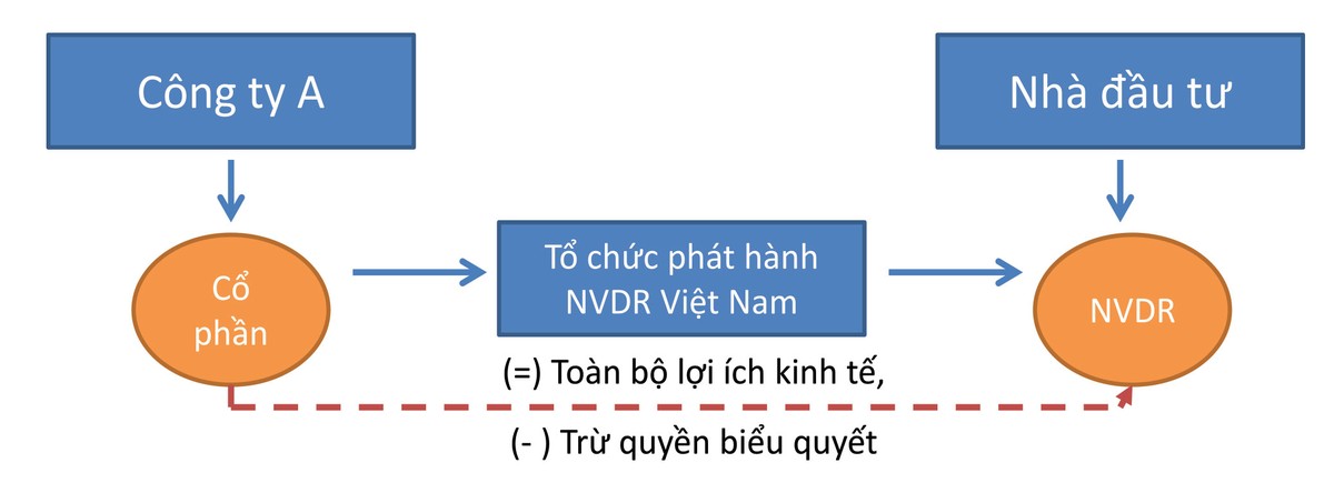Sửa Luật Doanh nghiệp: Huy động vốn sẽ tích cực hơn ảnh 3