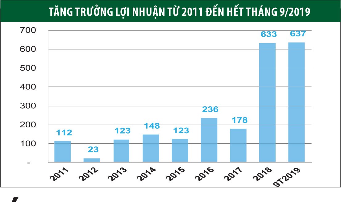 Tập đoàn Hà Đô: Tiếp nối những thành công ảnh 2