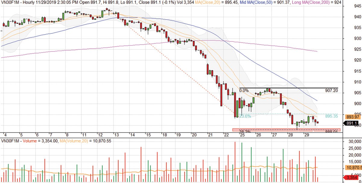 Chứng khoán phái sinh: Kỳ vọng hồi phục ảnh 2