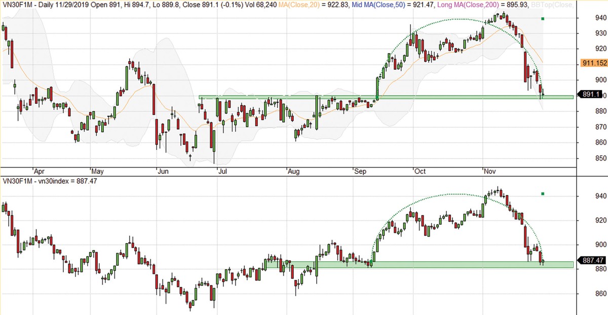 Chứng khoán phái sinh: Kỳ vọng hồi phục ảnh 6