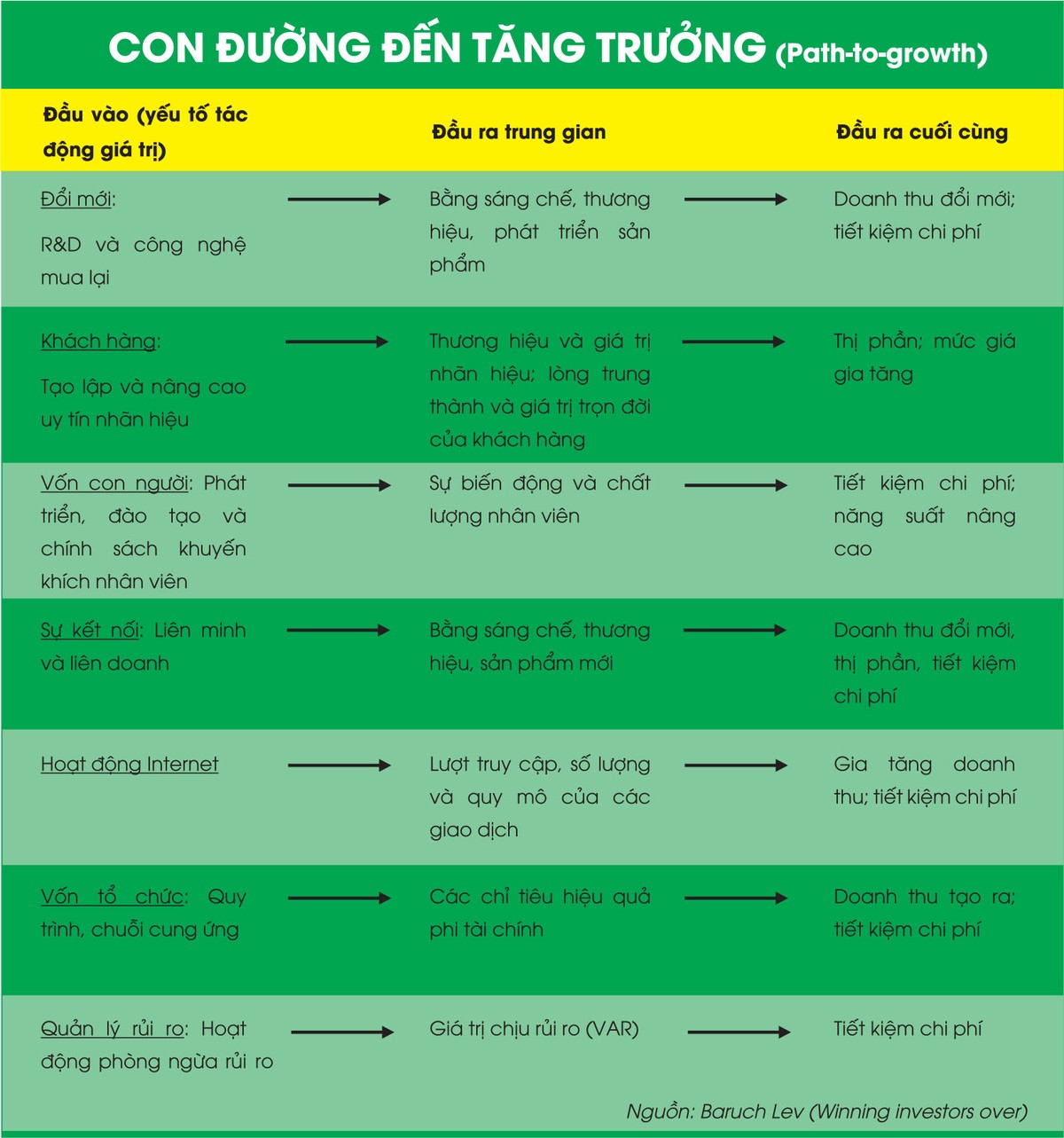 Những gợi mở giúp doanh nghiệp tối đa lợi ích ảnh 1