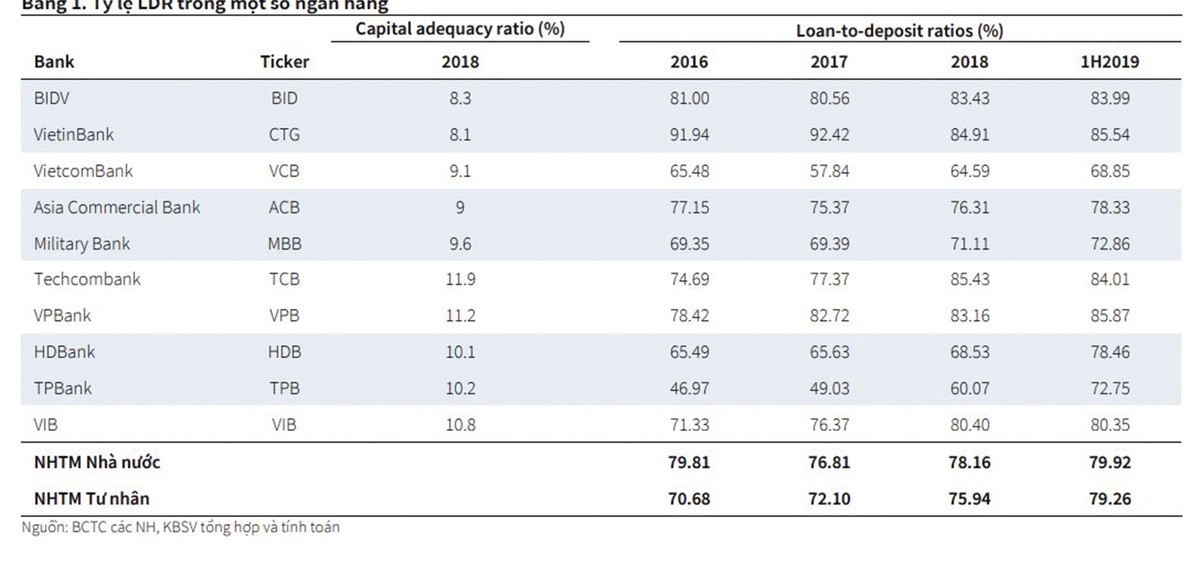 Thông tư 22: Cơ hội cho các ngân hàng tư nhân bung vốn ảnh 1