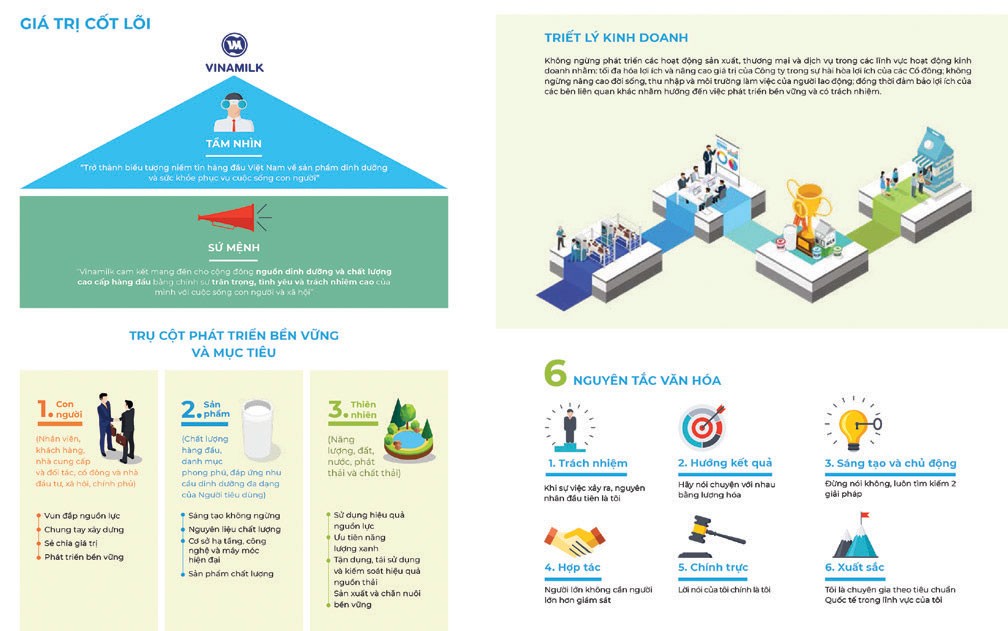 Ấn tượng Top 10 Báo cáo phát triển bền vững 2019 ảnh 3