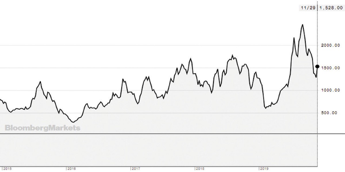 Chông chênh cổ phiếu vận tải biển ảnh 1