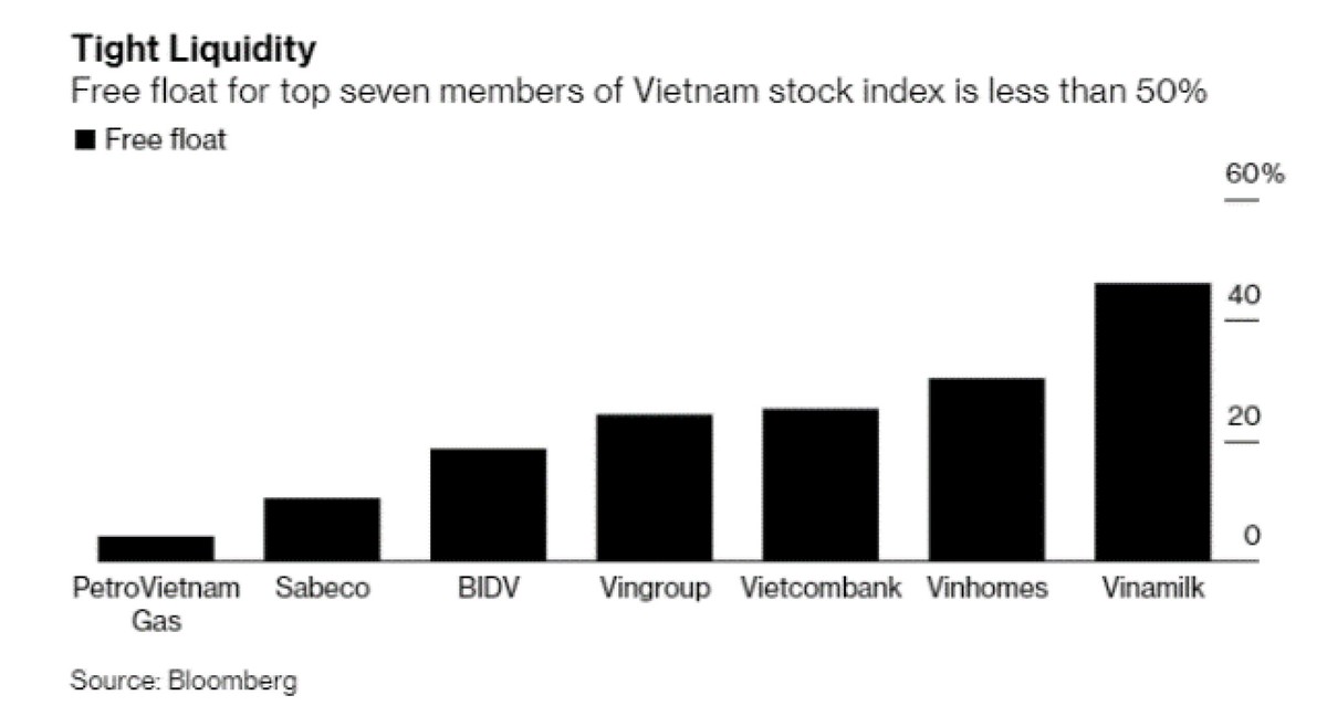 Giá cổ phiếu rẻ, nhà đầu tư ngoại vẫn “giữ tiền” ảnh 3