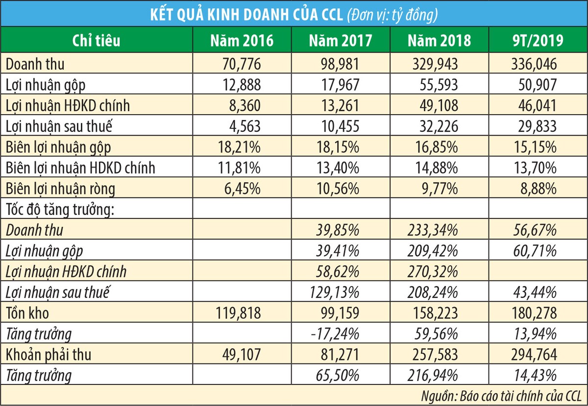 Dầu khí Cửu Long (CCL) lấy tiền đâu chi cổ tức? ảnh 1