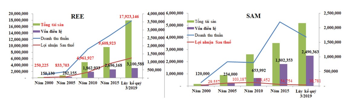 Doanh nghiệp niêm yết tiên phong ngày ấy, bây giờ ảnh 1