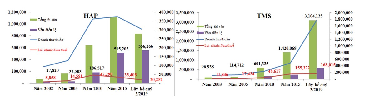 Doanh nghiệp niêm yết tiên phong ngày ấy, bây giờ ảnh 2