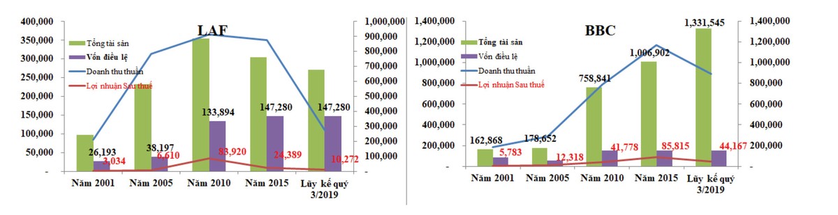 Doanh nghiệp niêm yết tiên phong ngày ấy, bây giờ ảnh 3