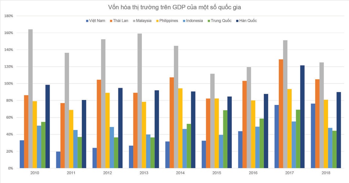 TTCK Việt Nam: 20 năm và tương lai rộng mở  ảnh 2