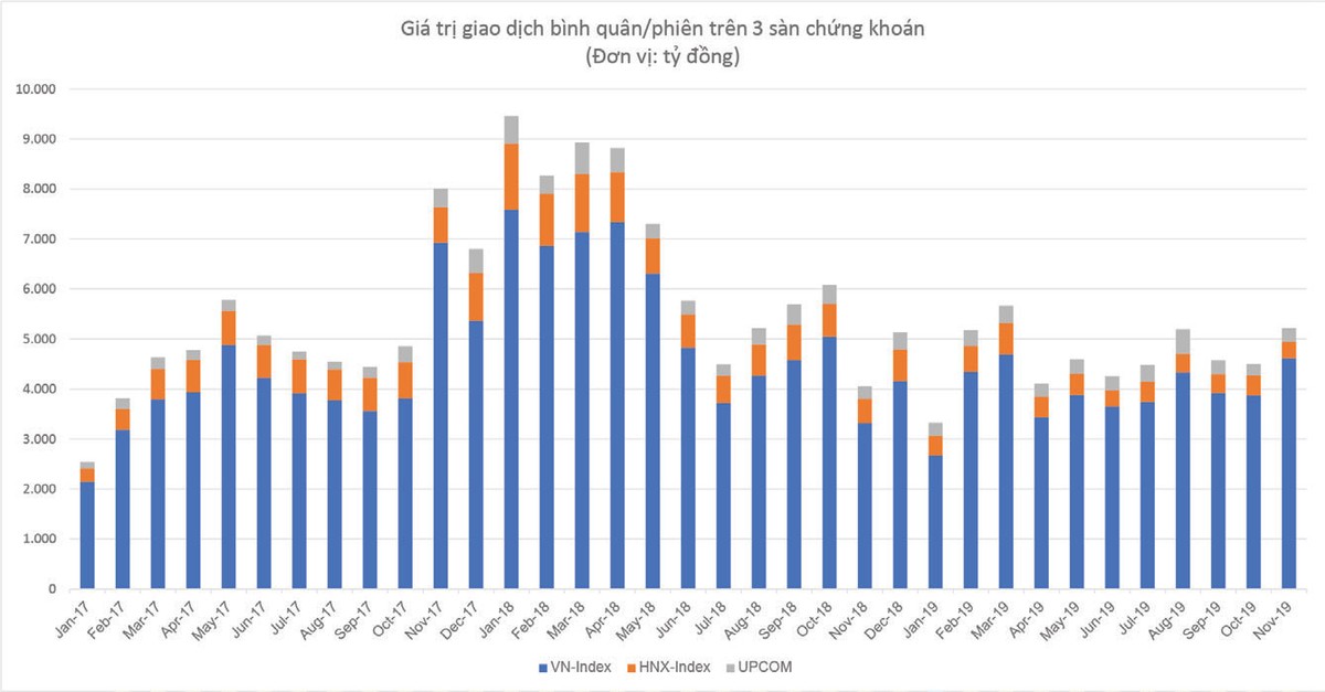 TTCK Việt Nam: 20 năm và tương lai rộng mở  ảnh 4