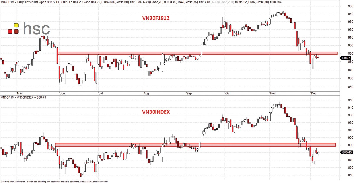 Chứng khoán phái sinh: Nỗ lực phục hồi gặp trở ngại ảnh 2
