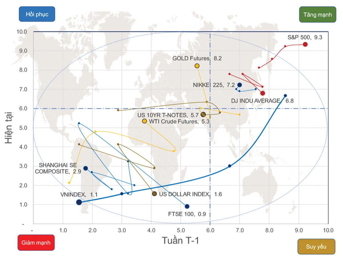 Chứng khoán phái sinh: Nỗ lực phục hồi gặp trở ngại ảnh 1
