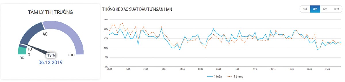 Chứng khoán phái sinh: Nỗ lực phục hồi gặp trở ngại ảnh 3