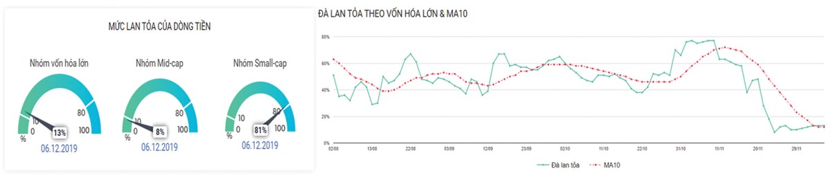 Chứng khoán phái sinh: Nỗ lực phục hồi gặp trở ngại ảnh 4