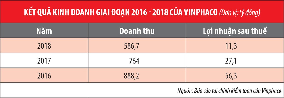 Bị phạt, Dược Vĩnh Phúc mới rục rịch lên sàn ảnh 1