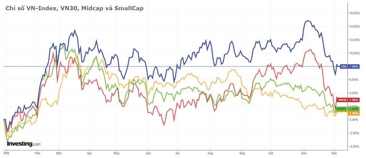 Cuối năm, nhà đầu tư có thể “đánh cược” với thị trường ảnh 1