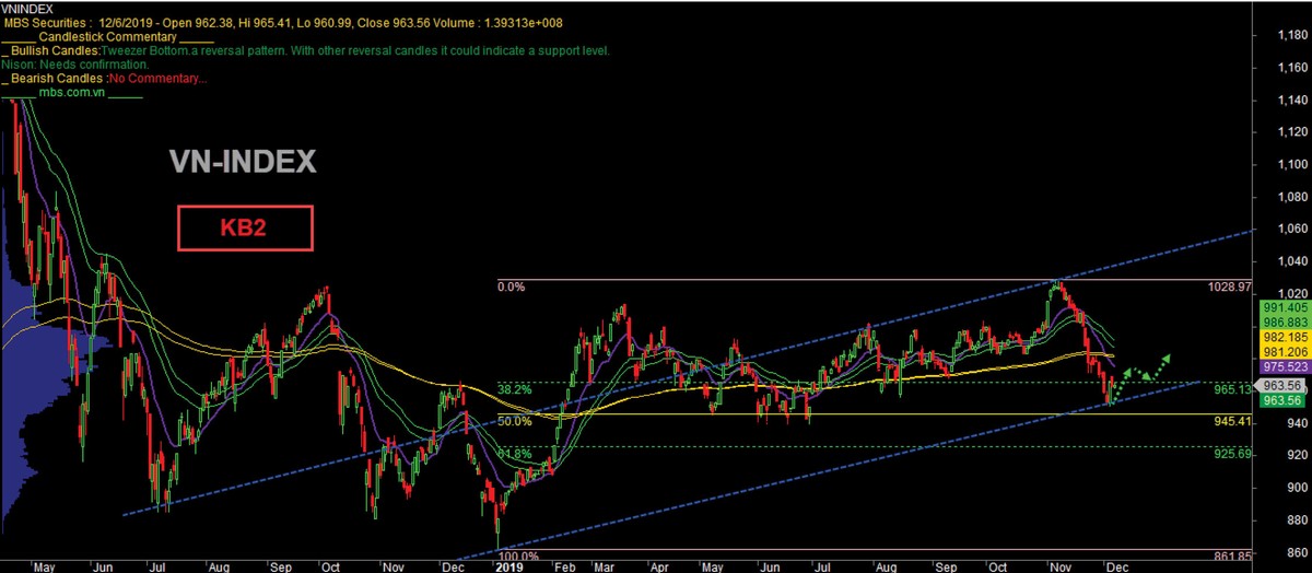 Cuối năm, nhà đầu tư có thể “đánh cược” với thị trường ảnh 2