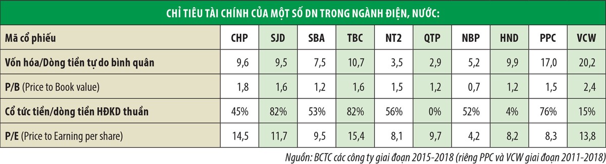 Yếu tố cốt lõi quyết định việc đầu tư là gì? ảnh 1