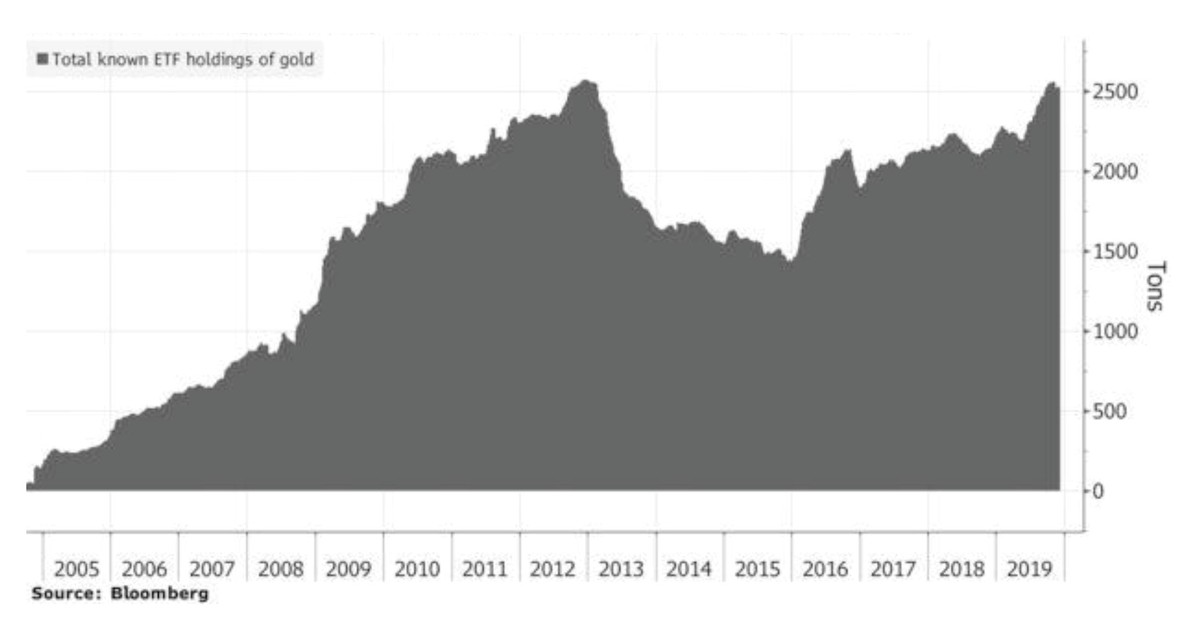 Vàng lấp lánh đón thập kỷ mới ảnh 3