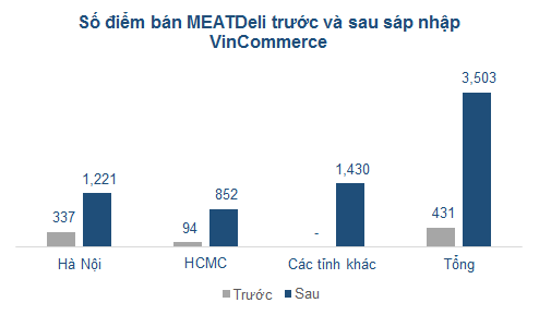 Thương hiệu nào sẽ làm mưa làm gió sau thương vụ bom tấn Masan - Vingroup? ảnh 1