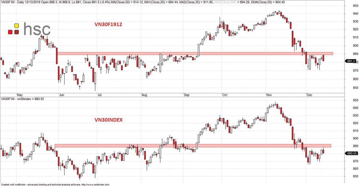 Nhịp hồi phái sinh: Quán tính giá và dòng tiền đều yếu ảnh 2