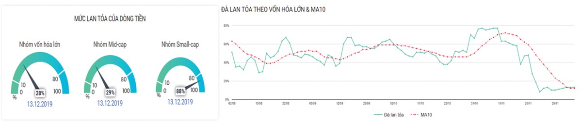 Nhịp hồi phái sinh: Quán tính giá và dòng tiền đều yếu ảnh 4