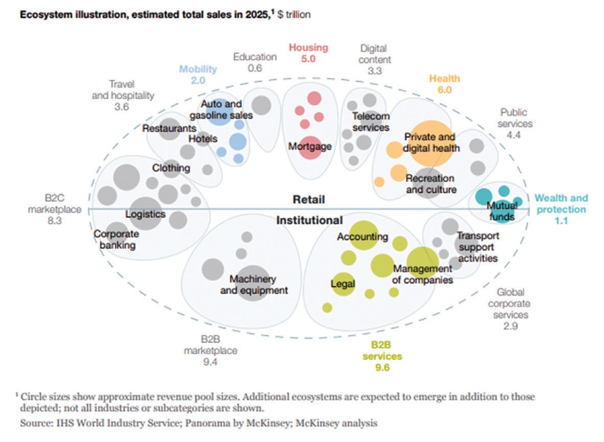 Ngành bảo hiểm “tiến hóa” trong kỷ nguyên kinh tế số ảnh 1