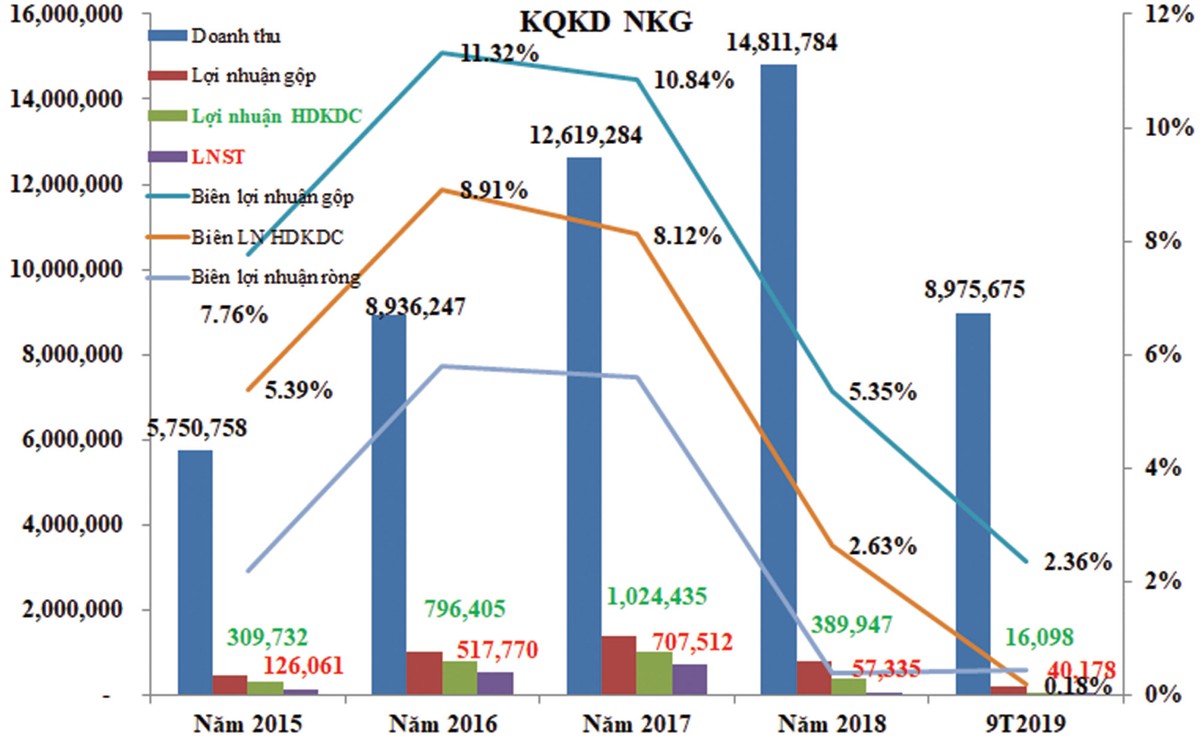 Mã NKG: Dòng tiền có nên mua theo ông Chủ tịch? ảnh 1