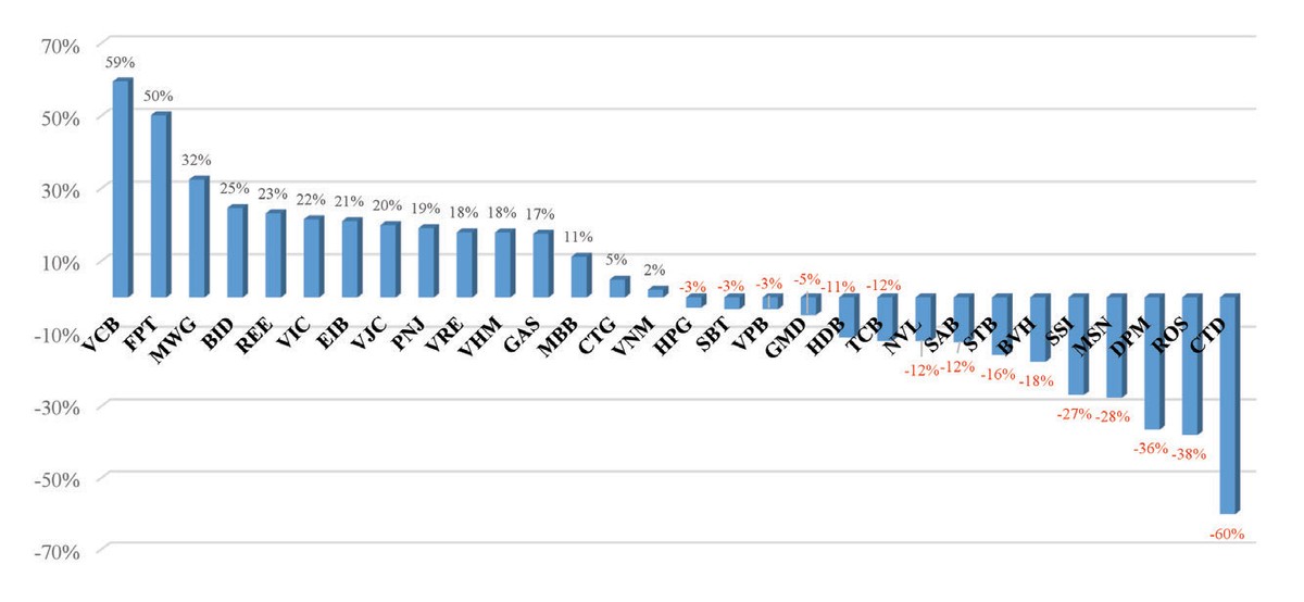 Thị trường chứng khoán: Cơ hội trước thềm năm mới ảnh 1