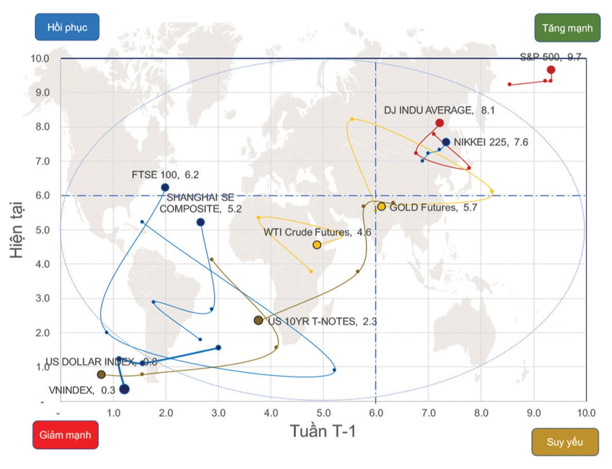 Chứng khoán phái sinh: Bức tranh sáng dần ảnh 1