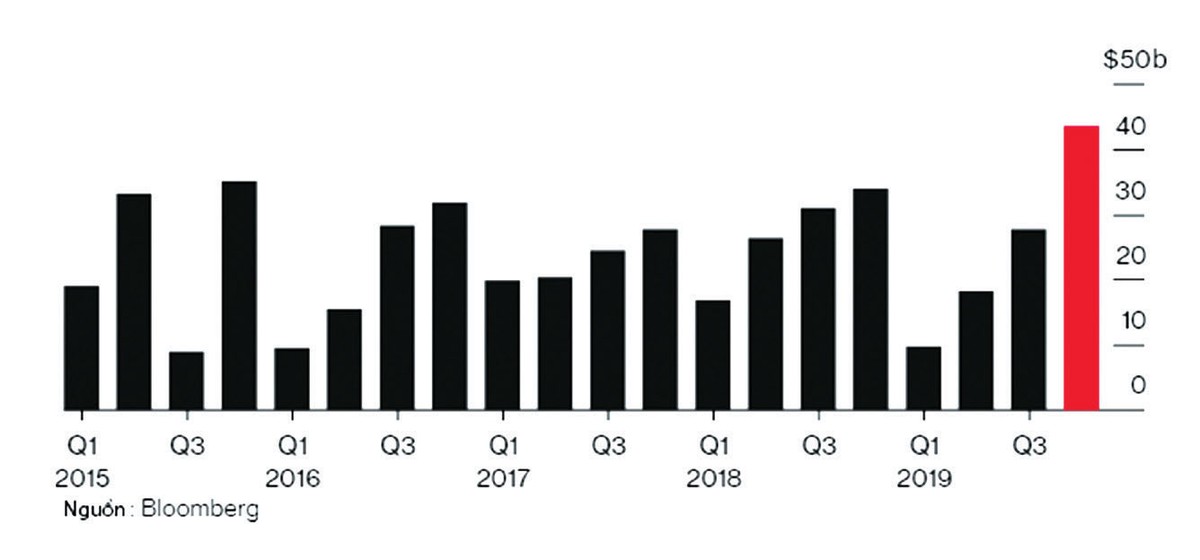 Châu Á - Thái Bình Dương bận rộn với IPO ảnh 1